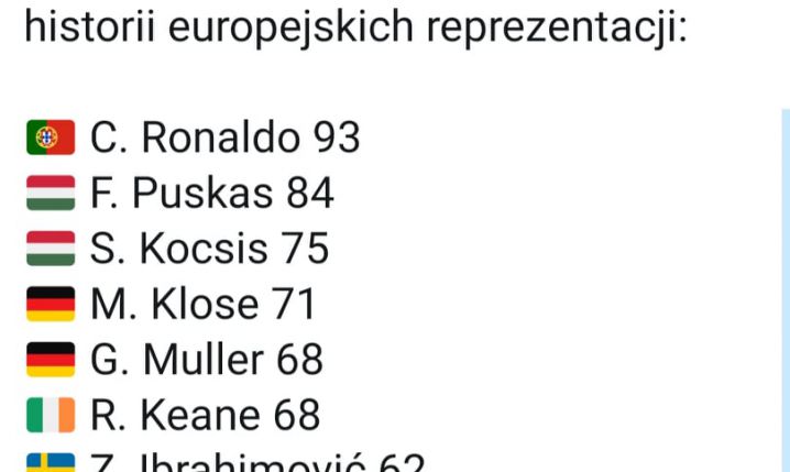 TOP 8 strzelców w HISTORII europejskich reprezentacji